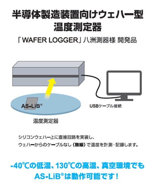 AS-LiB® 55mAhセル 事例1